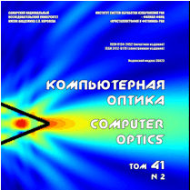 Показатель CiteScore "Компьютерной оптики" в Scopus за 2016 год составил 1,61