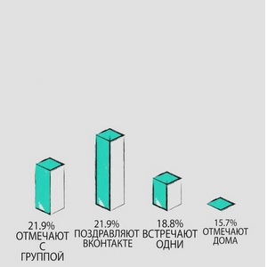 Как студенты отмечают свой праздник