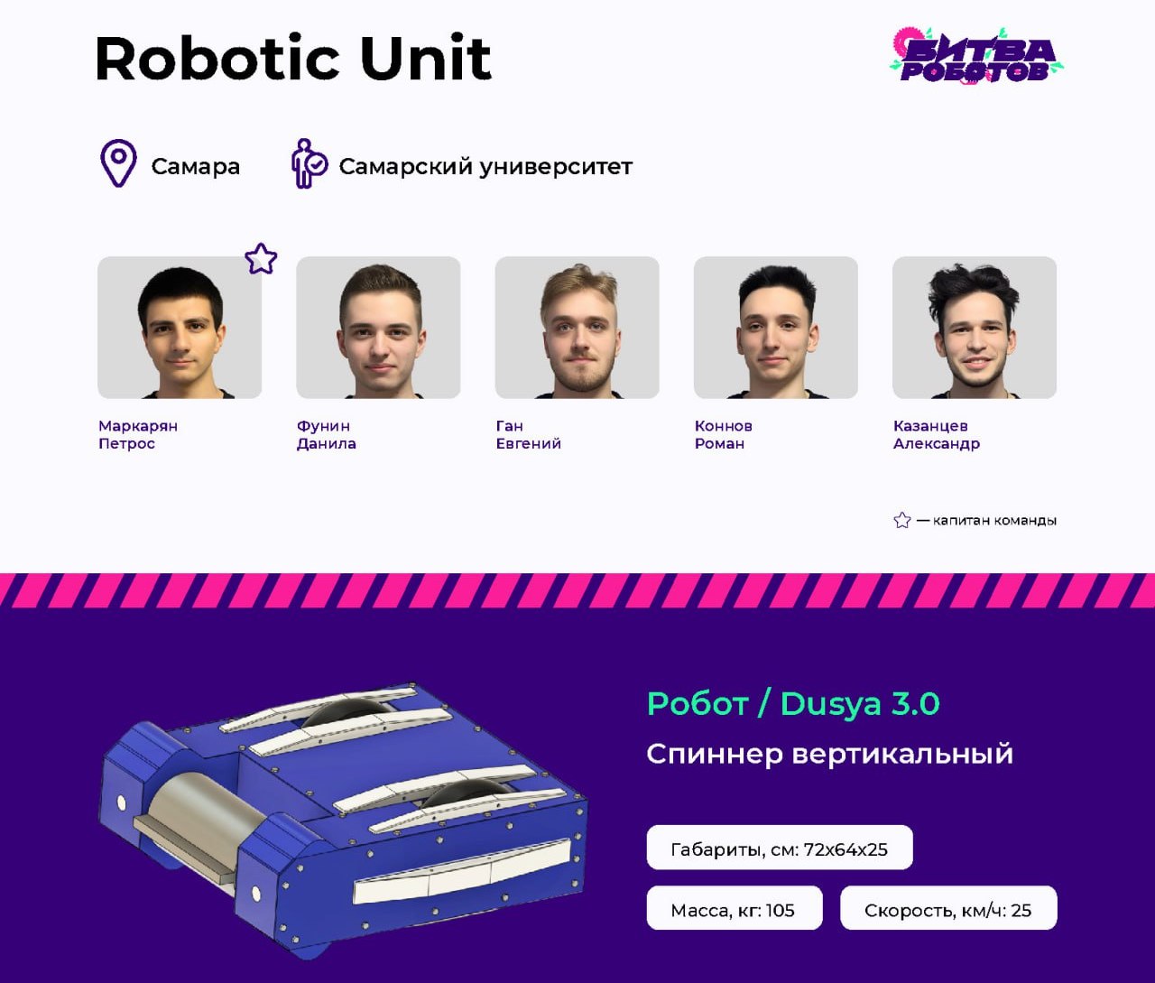 команда robotic